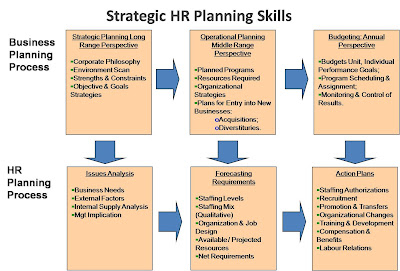 Human resource business plan outline